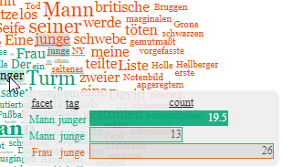 4. Auswertung