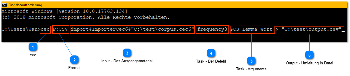 Beispiel: Einfache Frequenzanalyse