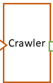 3. Crawler