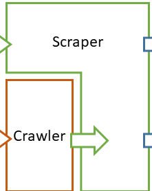 4. Scraper