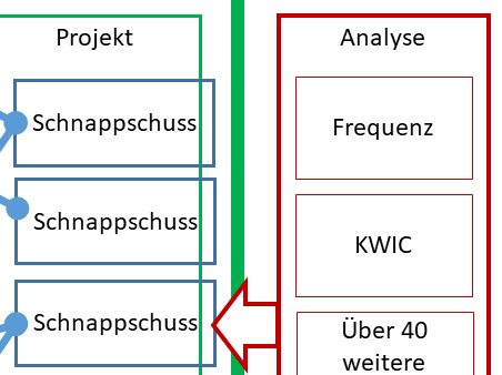 8. Die eigentliche Verarbeitung