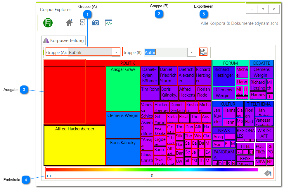 Heatmap