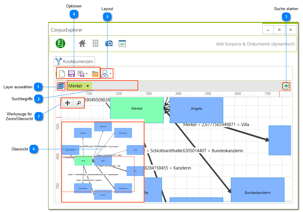 Mindmap