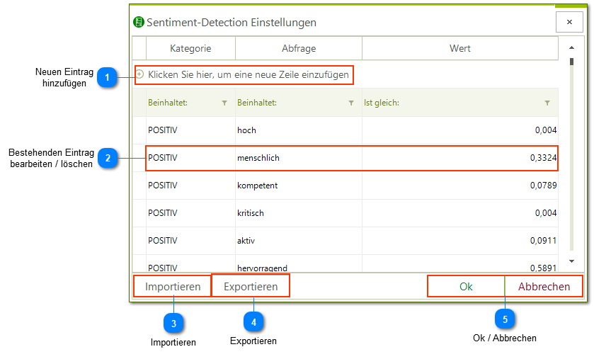 Sentiment-Detection Einstellungen