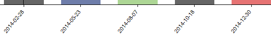 5. Zeitstrahl