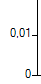 7. Relative Frequenz